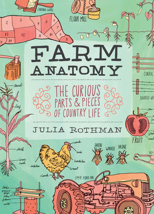 Farm Anatomy Farm Anatomy